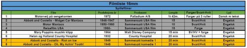 Oversikt over spillefilmer